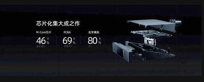 策、中产焦虑与领克900精准命中的时代情绪EVO视讯平台奶爸车的政治经济学：二胎政(图5)