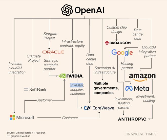 界「M1时刻」九个月杀到！联手博通三年10GWEVO真人平台OpenAI官宣自研首颗芯片AI(图6)