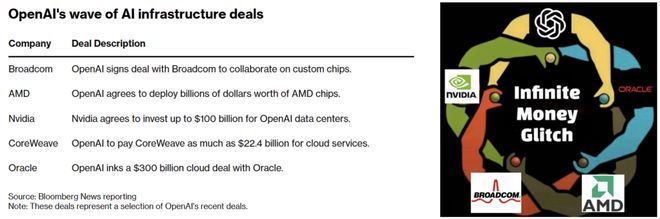 界「M1时刻」九个月杀到！联手博通三年1